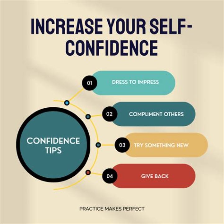 A Journey To Confidence And Beauty
