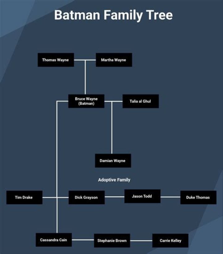 Christopher Wayne Family Tree & History, Ancestry & Genealogy