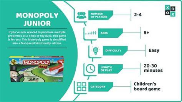 Monopoly Junior (Rules and Gameplay Instructions)