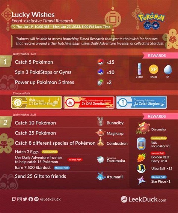 Pokemon GO Lovely Wishes Timed Research Paths Explained