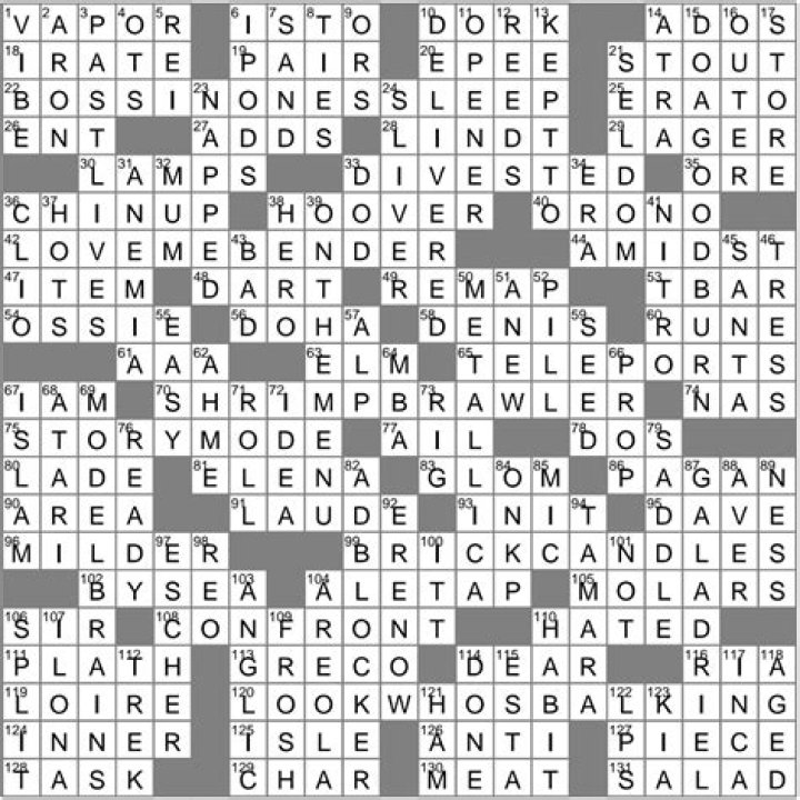 Text that may have red squiggly underlining Crossword Clue LA Times Answer ·